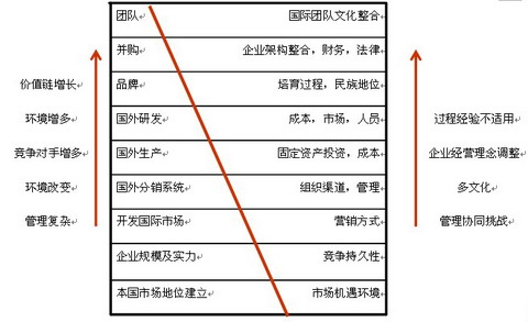 凯时kb88官方网站(中国游)人生就是搏!